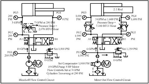 Two flow control circuits