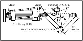 Clevis-mounted