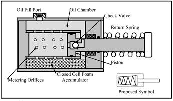 Cross-sectional view of oil-filled shock