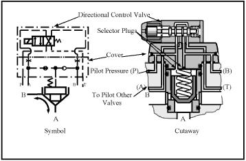 1:2 poppet-type cartridge valve
