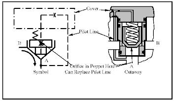 1:2 poppet-type cartridge valve as a check valve