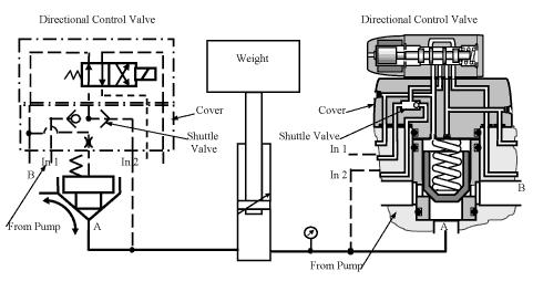 1:2 slip-in cartridge valve with