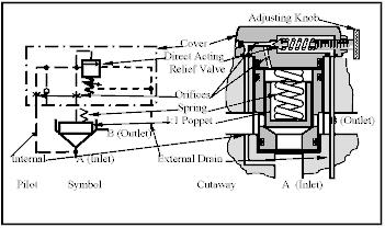 1:1 poppet-type slip-in cartridge valve as an