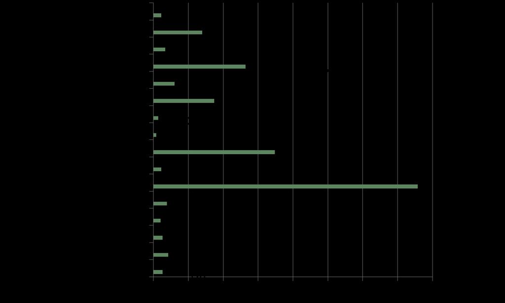 Γεωγραφική προέλευση μαθητριών 1919-1940 Πηγή: Κοσμάς, Δ.