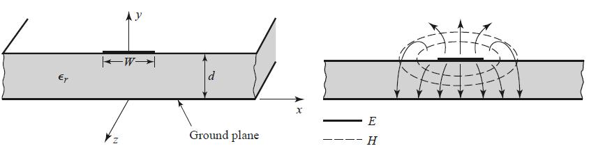 (α) (β) Σχήμα 4.