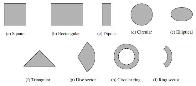 Οι κεραίες μικροταινίας, στη γενική περίπτωση, μπορούν να έχουν οποιοδήποτε σχήμα και μέγεθος. Ωστόσο, στην πράξη χρησιμοποιούνται συνήθως κάποια συγκεκριμένα σχήματα τα οποία φαίνονται στο Σχήμα 2.5.