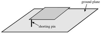 (γ) Σχήμα 2.11: Ορθογώνιες κεραίες μικροταινίας με (α) Προσθήκη μεταλλικού επιπέδου (shorting wall) (β) Προσθήκη μεταλλικού πλαισίου (shorting plate) (γ) Προσθήκη μεταλλικού αγωγού (shorting pin).