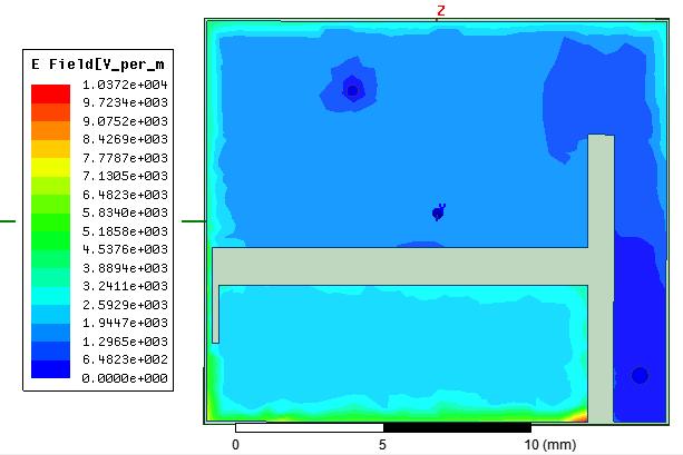 Σχήμα 3.10: Ένταση ηλεκτρικού πεδίου πάνω στο patch της κεραίας στη ζώνη MedRadio Τέλος, μελετήσαμε την πόλωση της κεραίας σε διάφορα σημεία του χώρου.