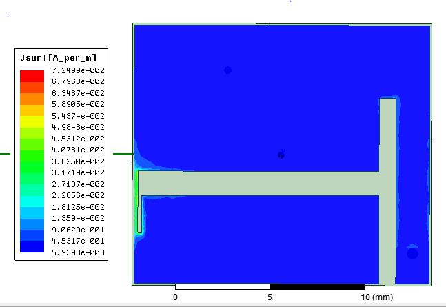 Στο επόμενο σχήμα φαίνεται η κατανομή του επιφανειακού ρεύματος πάνω στο patch της κεραίας. Σχήμα 3.