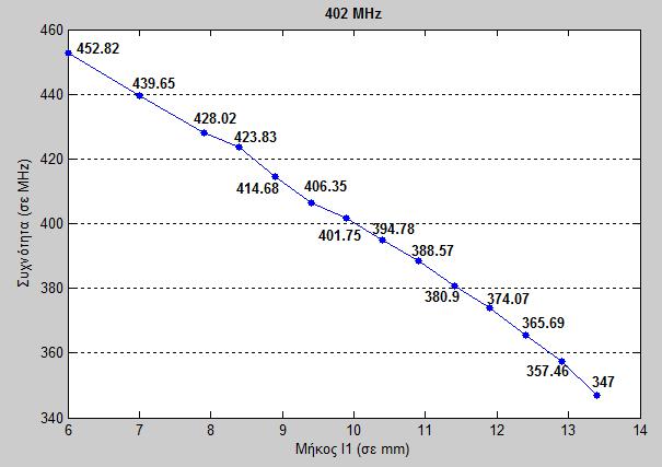 (α) (β) Σχήμα 3.