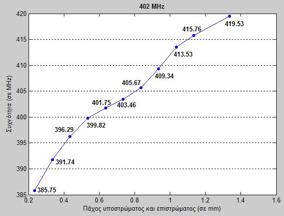 (α) (β) Σχήμα 3.