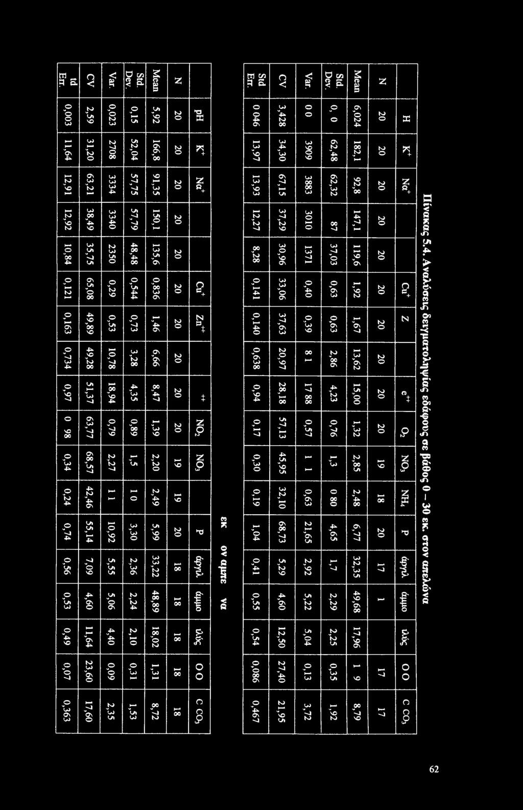 Mean Ζ 0,003 2,59 0,023 0,15 5,92 20 Χ3 κ Ο Ο $ Os 3,428 Ο Ο p ο 6,024 20 κ 11,64 31,20 2708 52,04 166,8 20 η 13,97 34,30 3909 62,48 182,1 20 η 12,91 63,21 3334 57,75 91,35 20 ζ β+ 13,93 67,15 3883