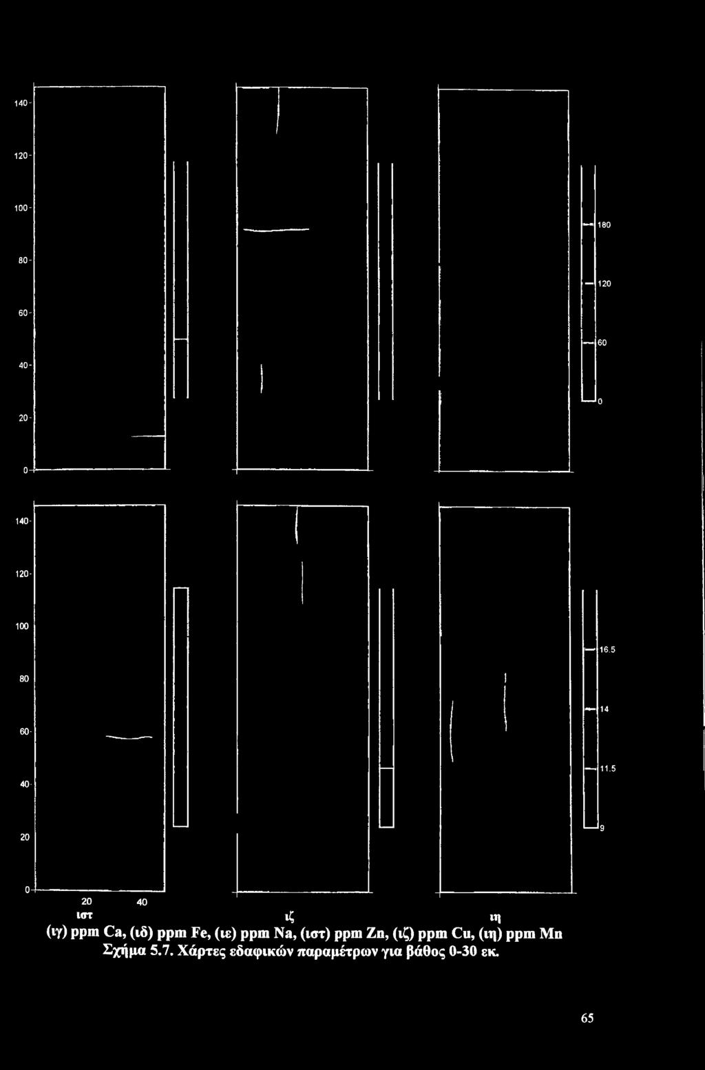 (ιστ) ppm Zn, (ιζ) ppm Cu, (ιη) ppm Mn