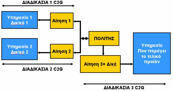 Επανίδρυση