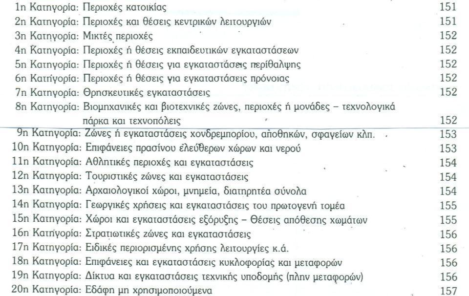 Αραβαντινός Α. (2007), Πολεοδομικός Σχεδιασμός.