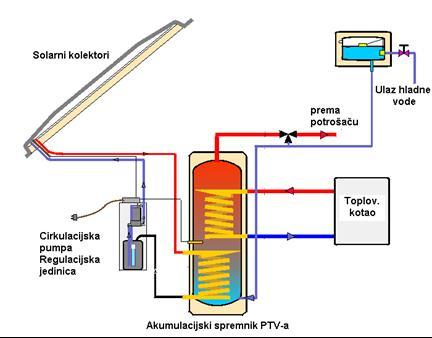 Sunčani