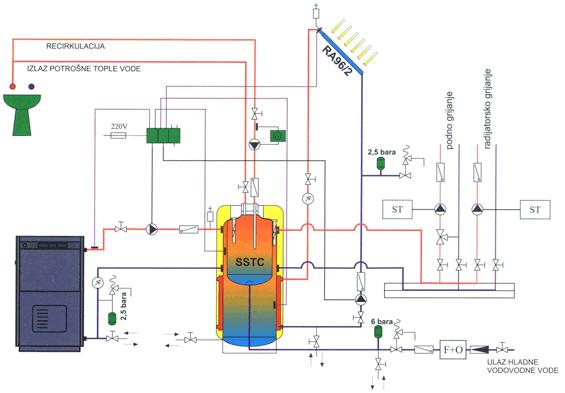 Toplovodni sunčani sustavi Sustav s