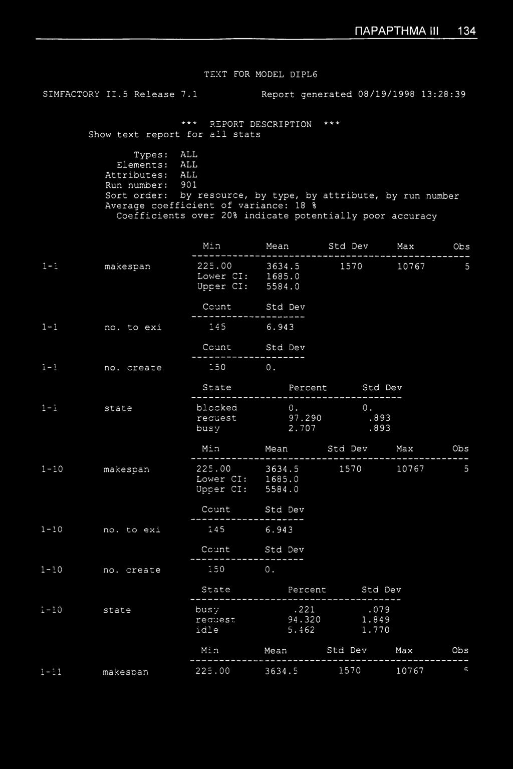 attribute, by run number Average coefficient of variance: 18 % Coefficients over 20% indicate potentially poor accuracy Min Mean Max Obs 1-1 makespan 225.00 3634.5 1570 10767 5 Lower Cl : 1685.