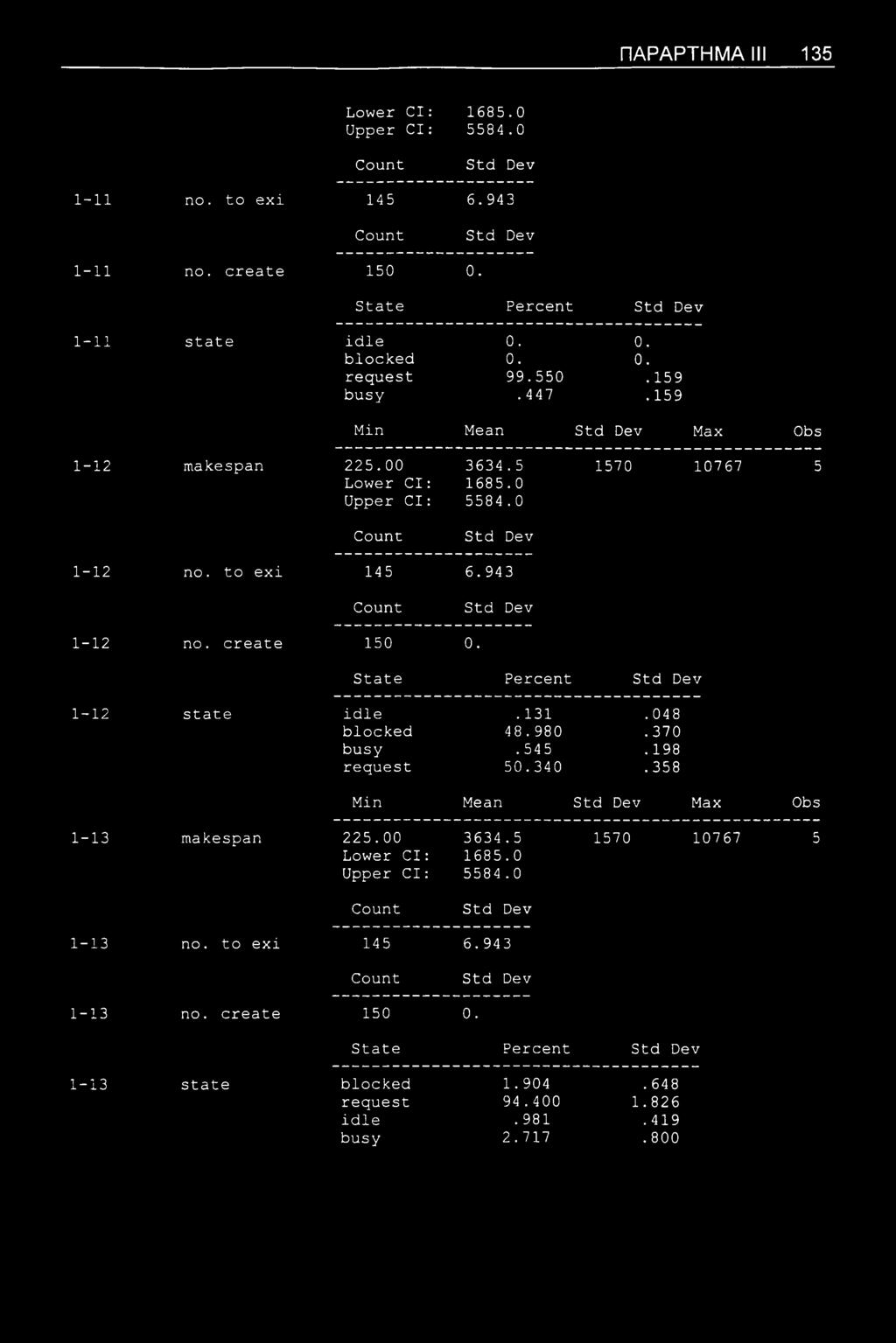 State Percent 1-12 state idle. 131.048 blocked 48.980.370 busy.545.198 request 50.340.358 Min Mean Max Obs 1-13 makespan 225.00 3634.5 1570 10767 5 Lower Cl: 1685.