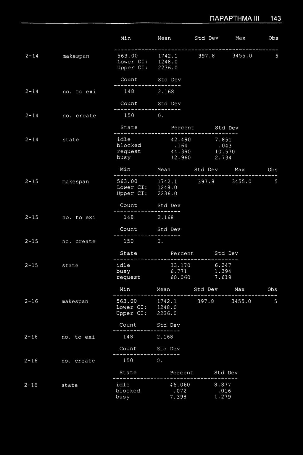 0 Upper Cl: 2236.0 2-15 no. to exi 148 2.168 2-15 no. create 150 0. State Percent 2-15 state idle 33.170 6.247 busy 6.771 1.394 request 60.060 7.