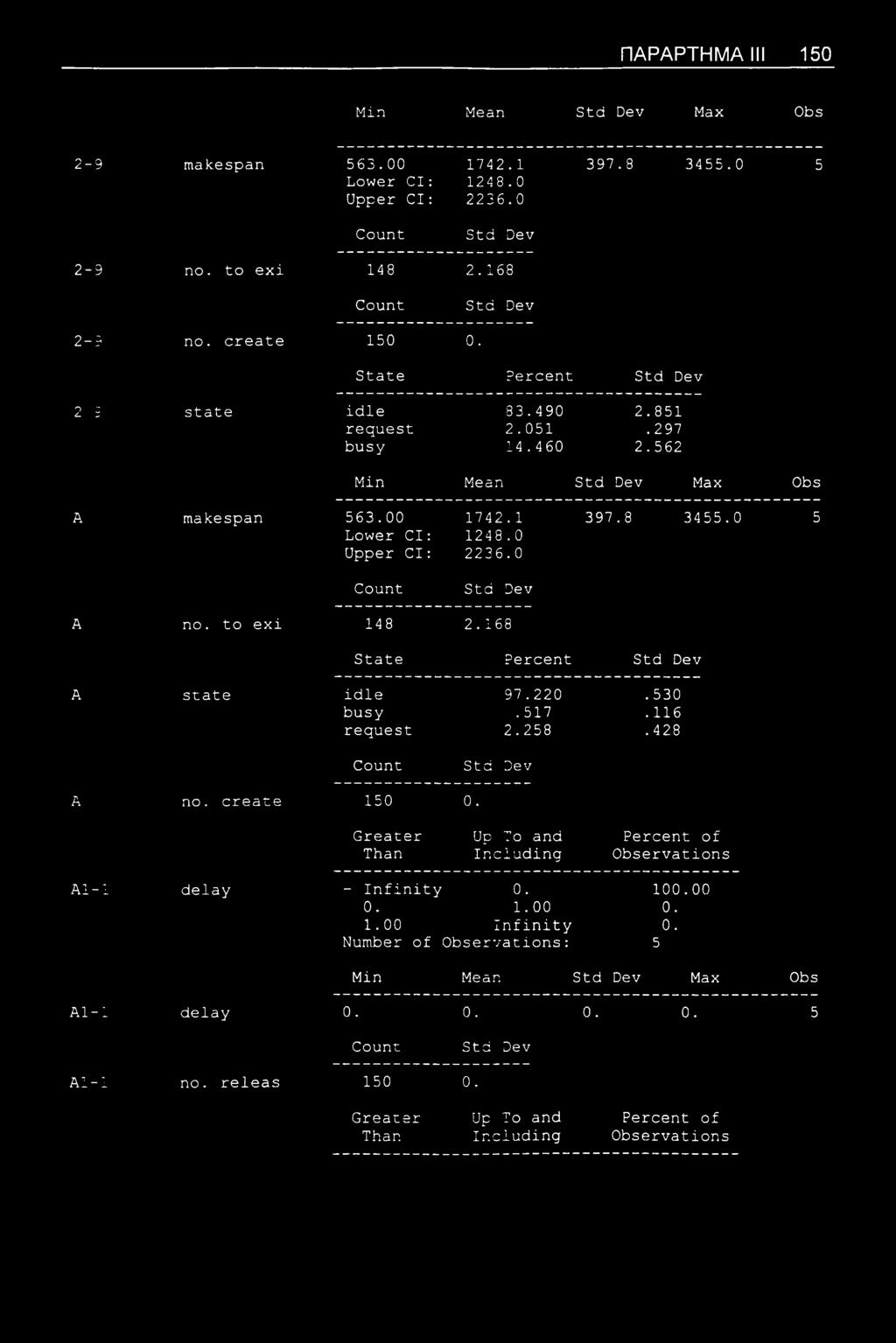 00 1742. 1 397.8 3455.0 5 Lower Cl: 1248.0 Upper Cl: 2236.0 A no. to exi 148 2. 168 State Percent A state idle 97.220.530 busy. 517.