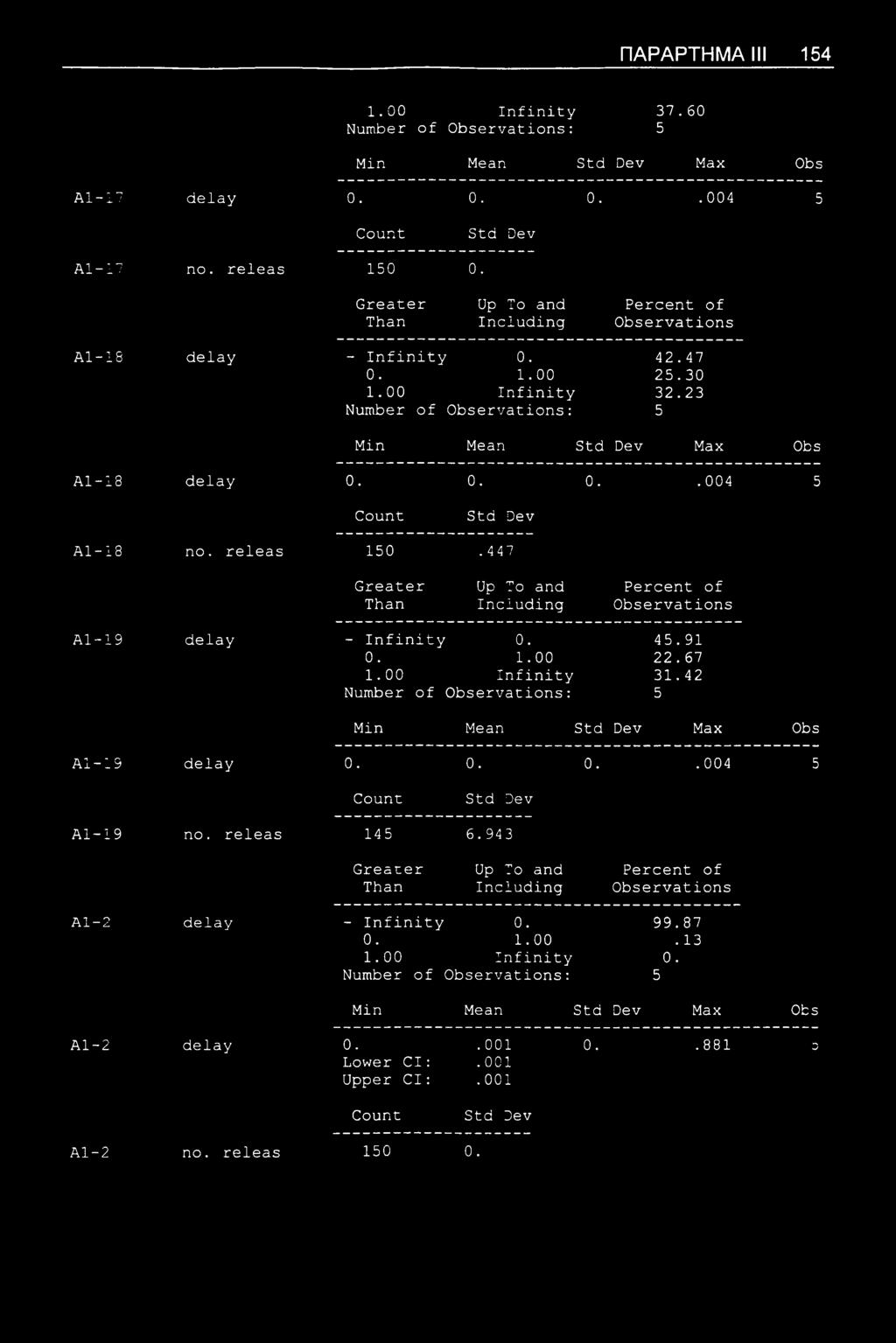 447 Al-19 delay - Infinity 0. 45.91 0. 1.00 22.67 1.00 Infinity 31.42 Number of <Observations: 5 Min Mean Max Obs Al-19 delay 0. 0. 0..004 5 Al-19 no.