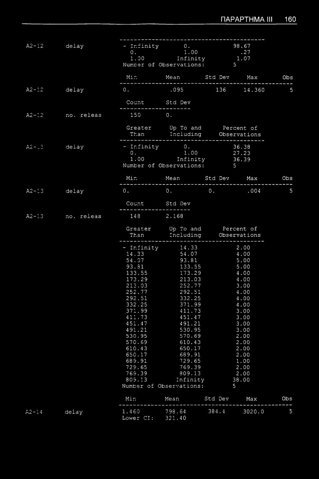 00 173.29 213. 03 4,.00 213. 03 252. 77 3.. 00 252. 77 292.51 4..00 292. 51 332.25 4.. 00 332.25 371. 99 4..00 371. 99 411.73 3..00 411. 73 451.47 3..00 451.47 491.21 3..00 491.21 530. 95 3.,00 530.