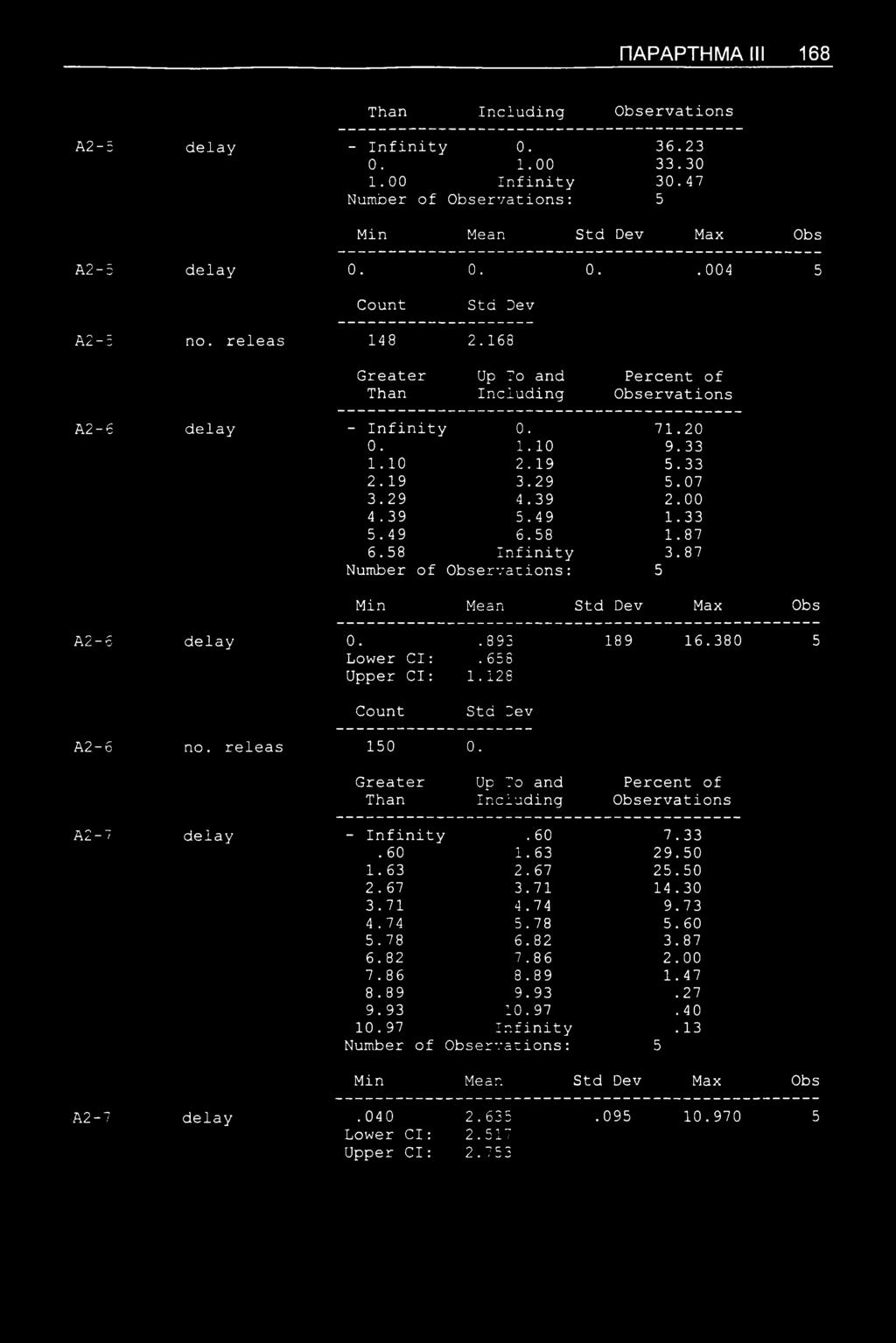 87 Number of 1Observations: 5 Min Mean Max Obs Α2-6 delay 0..893 189 16.380 5 Lower Cl:. 658 Upper Cl: 1.128 Α2-6 no. releas 150 0. Α2-7 delay - Infinity. 60 7.33. 60 1.63 29.