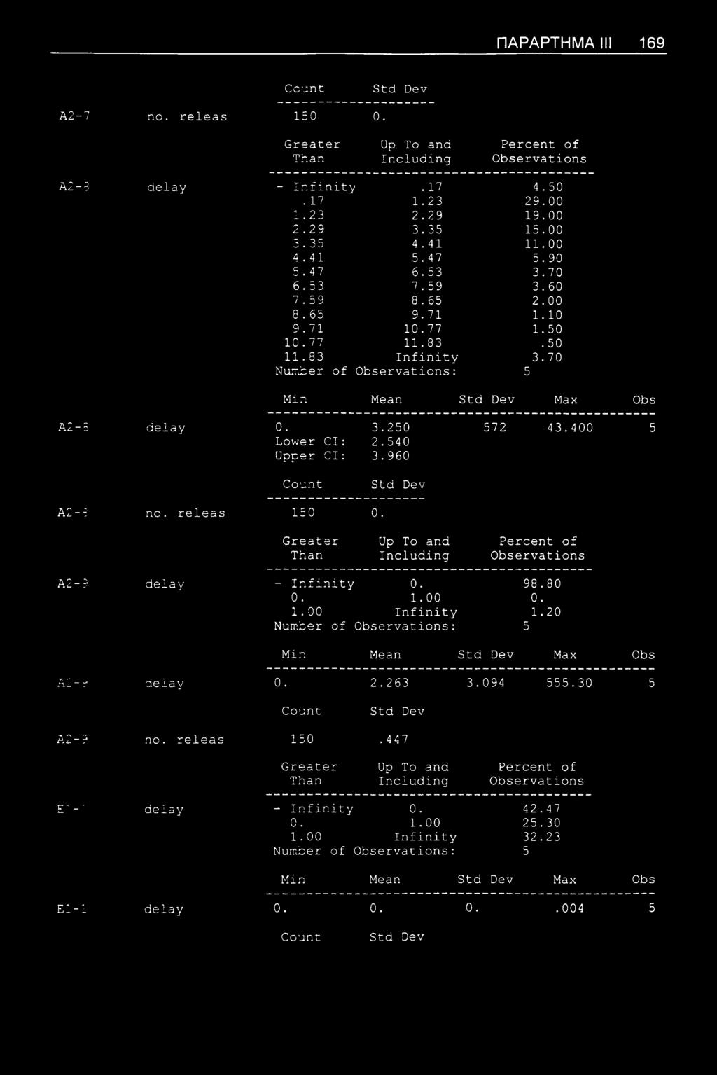 ΠΑΡΑΡΤΗΜΑ III 169 A2-7 no. releas 150 0. A2-3 delay - Infinity. 17 4.50. 17 1.23 29.00 1.23 2.29 19.00 2.29 3.35 15.00 3.35 4.41 11.00 4.41 5.47 5.90 5.47 6.53 3.70 6.53 7.59 3.60 7.59 8.65 2.00 8.