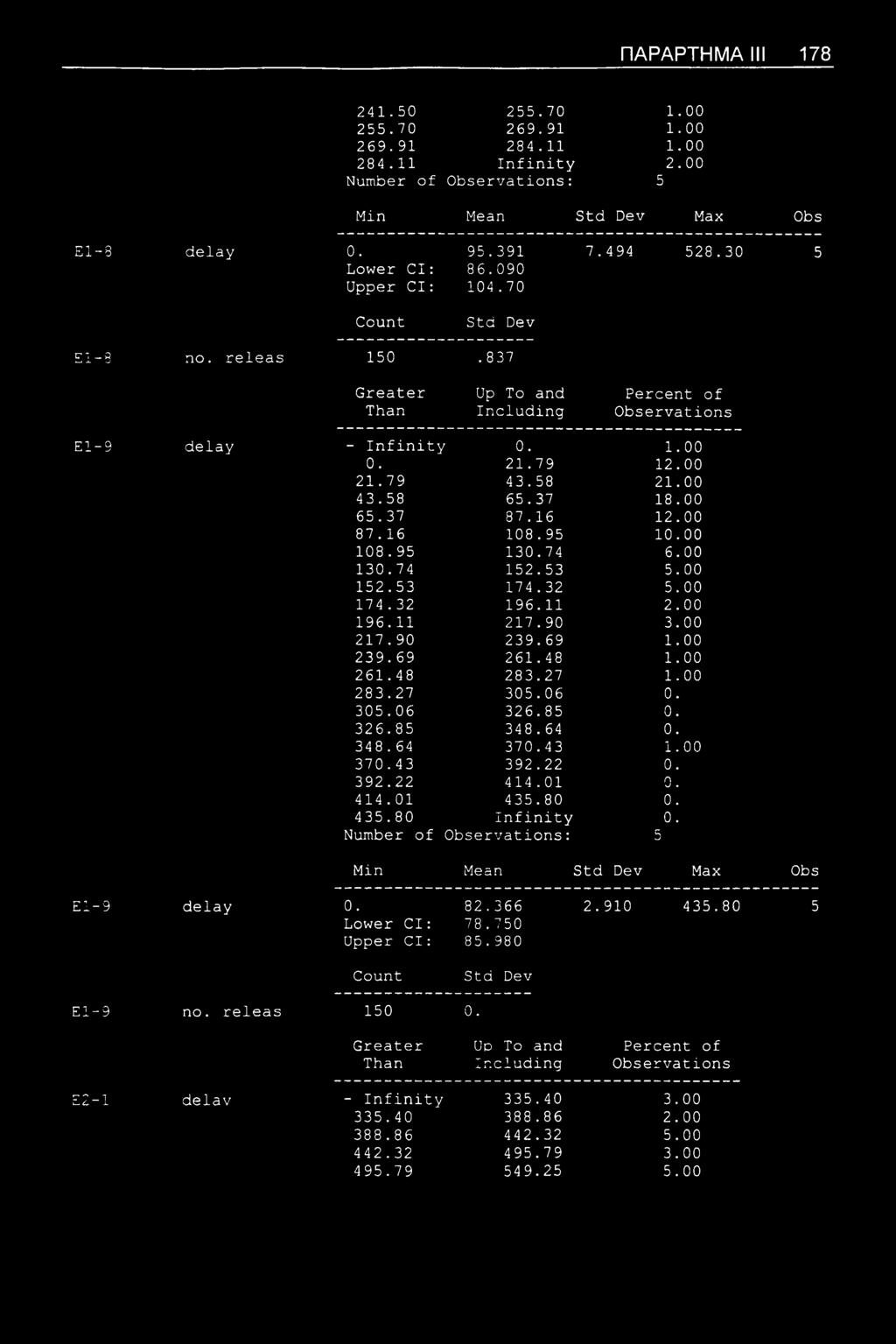 32 196.11 2.00 196.11 217.90 3.00 217.90 239.69 1.00 239.69 261.48 1.00 261.48 283.27 1.00 283.27 305.06 0. 305.06 326.85 0. 326.85 348.64 0. 348.64 370.43 1.00 370.43 392.22 0. 392.22 414.01 0. 414.01 435.