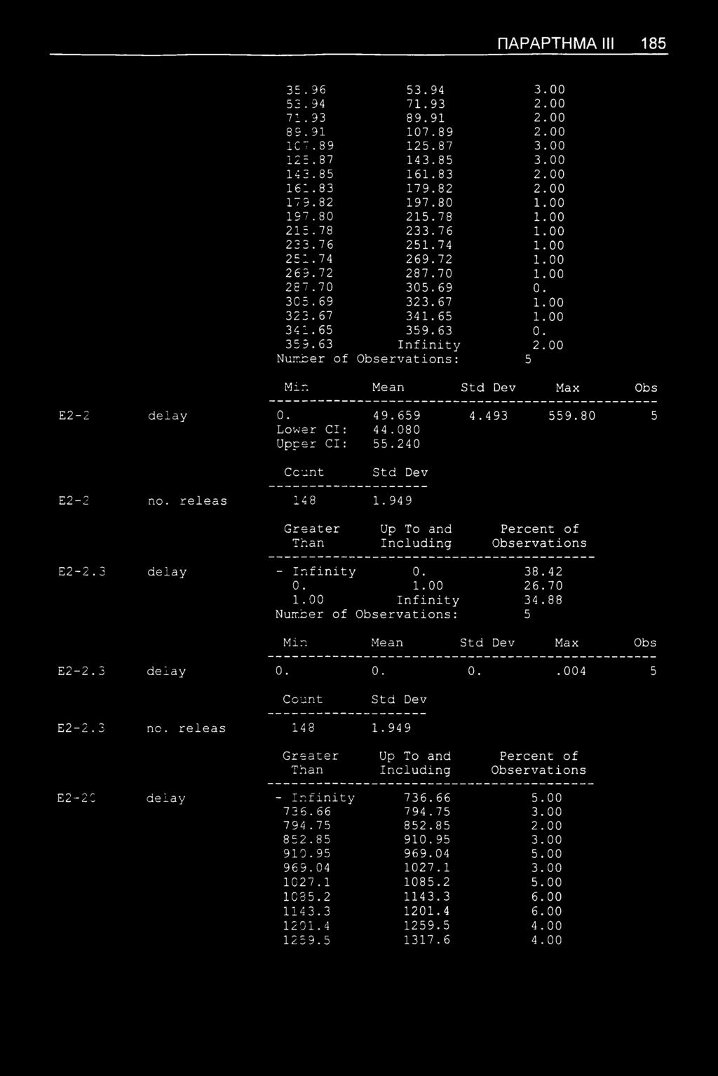 Mean Max Obs Ε2-2 delay 0. 49.659 4. 493 559.80 5 Lower Cl: 44.080 Upper Cl: 55.240 Ε2-2 no. releas 148 1.949 Ε2-2.3 delay - Infinity 0. 38.42 0. 1.00 26.70 1.00 Infinity 34.88 Min Mean Max Obs Ε2-2.