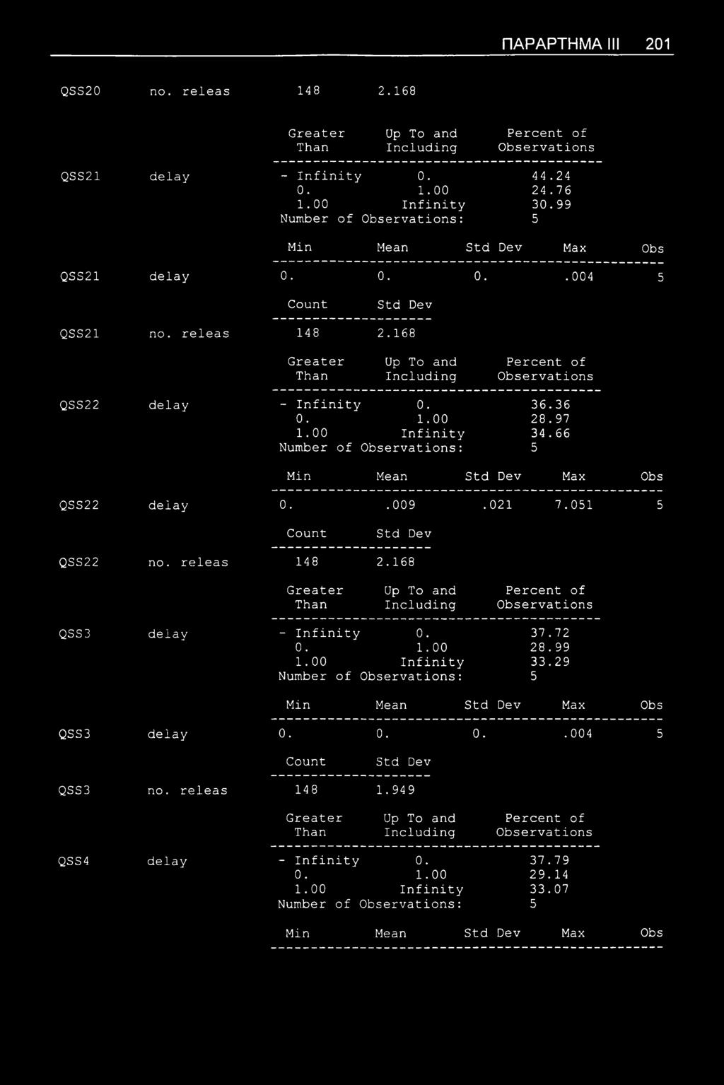 releas 148 2.168 QSS3 delay - Infinity 0. 37.72 0. 1.00 28.99 1.00 Infinity 33.29 Number of iobservations: 5 Min Mean Max Obs QSS3 delay 0. 0. 0..004 5 QSS3 no.