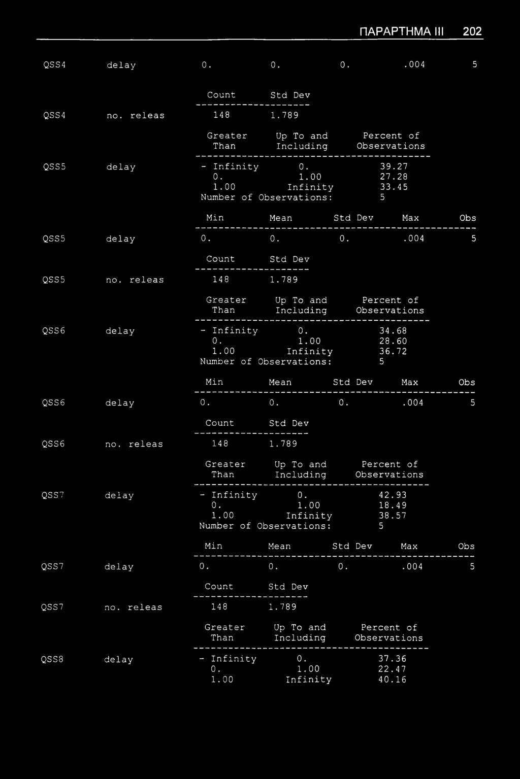 72 Min Mean Max Obs QSS6 delay 0. 0. 0..004 5 QSS6 no. releas 148 1.789 QSS7 delay - Infinity 0. 42.93 0. 1.00 18.49 1.00 Infinity 38.