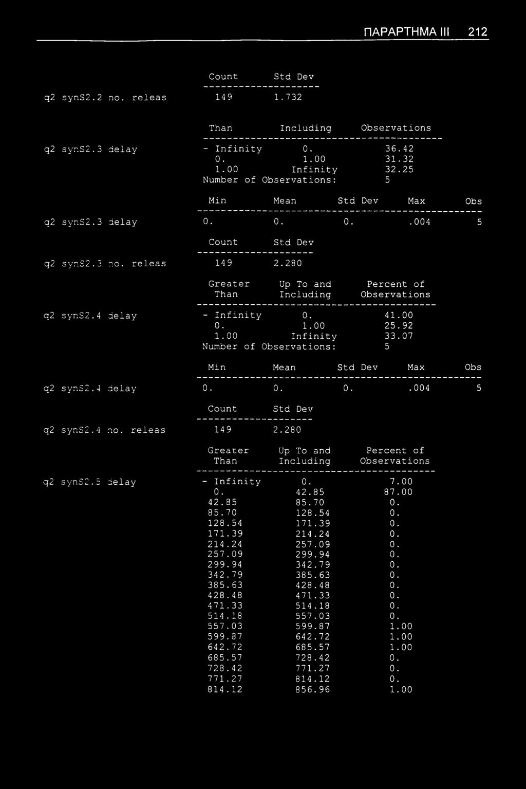 ΠΑΡΑΡΤΗΜΑ III 212 q2 syns2.2 no. releas 149 1.732 q2 syns2.3 delay - Infinity 0. 36.42 0. 1.00 31.32 1.00 Infinity 32.25 Min Mean Max Obs q2 syns2.3 delay 0. 0. 0..004 5 q2 syns2.3 no. releas 149 2.