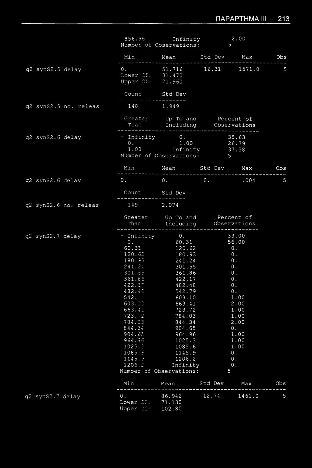 ΠΑΡΑΡΤΗΜΑ III 213 856.96 Infinity 2.00 Min Mean Max Obs q2 syns2.5 delay 0. 51.716 16.31 1571.0 5 Lower Cl: 31.470 Upper Cl: 71.960 q2 svns2.5 no. releas 148 1.949 q2 syns2.6 delay - Infinity 0. 35.