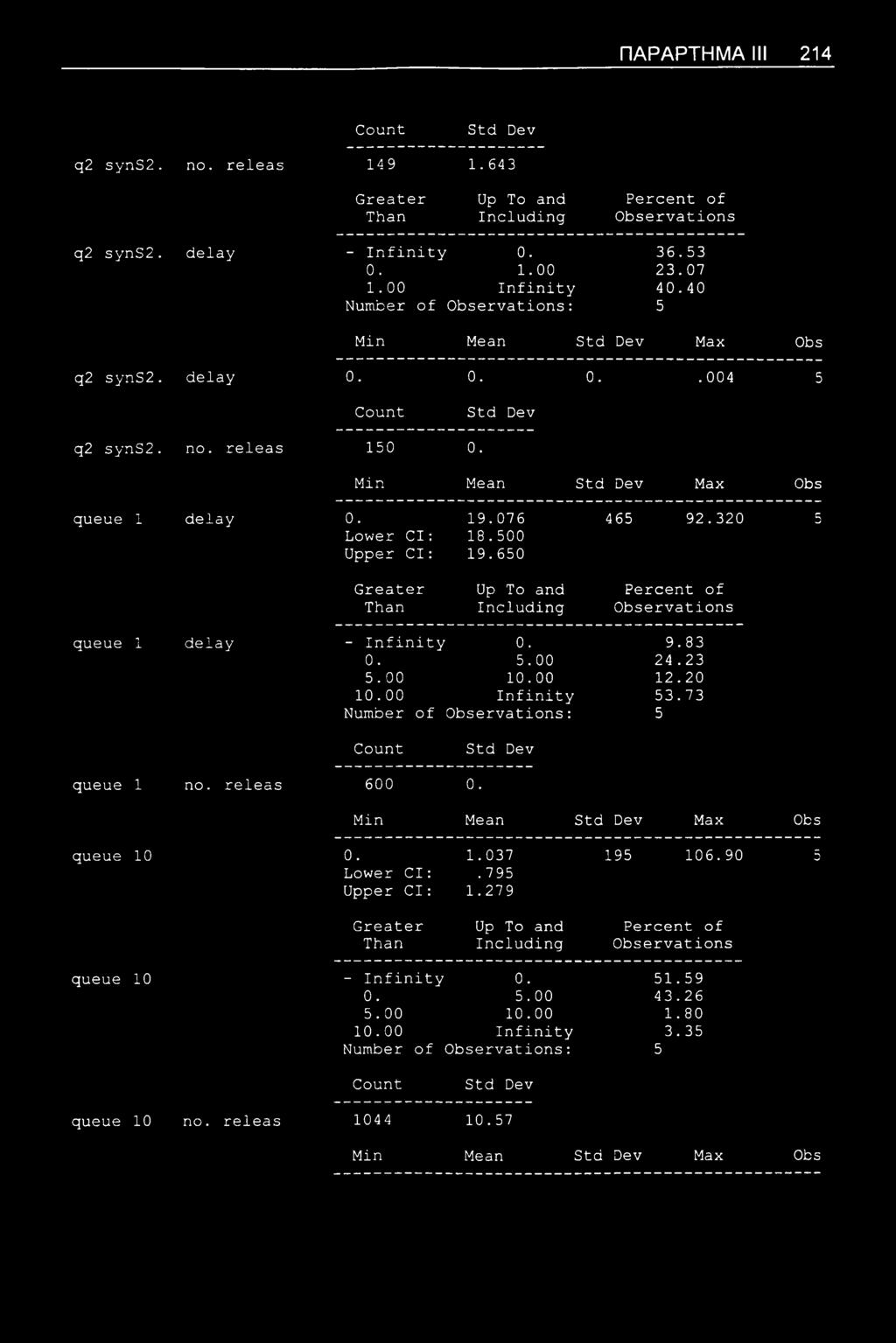 650 queue 1 delay - Infinity 0. 9.83 0. 5.00 24.23 5.00 10.00 12.20 10.00 Infinity 53.73 queue 1 no. releas 600 0. Min Mean Max Obs queue 10 0. 1.037 195 106.