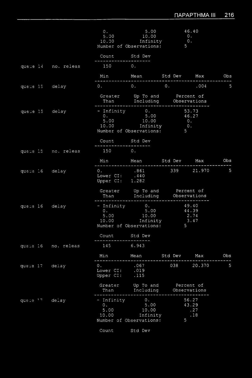 440 Upper Cl: 1.282 queue 16 delay - Infinity 0. 49.40 0. 5.00 44.39 5.00 10.00 2.74 10.00 Infinity 3.47 queue 16 no. releas 145 6.