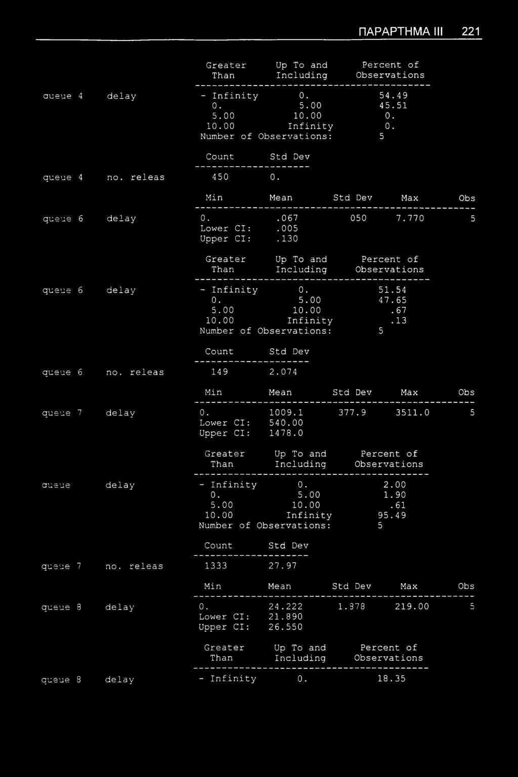 releas 149 2.074 Min Mean Max Obs queue 7 delay 0. 1009.1 377.9 3511.0 5 Lower Cl: 540.00 Upper Cl: 1478.0 queue delay - Infinity 0. 2.00 0. 5.00 1.90 5.00 10.00. 61 10.