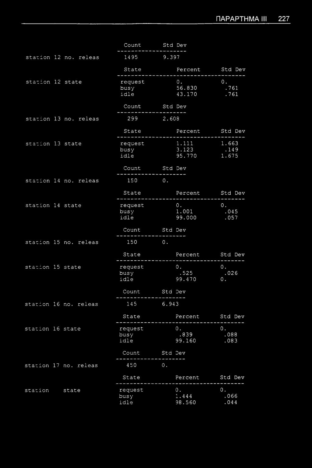 001.045 idle 99.000.057 station 15 no. releas 150 0. State Percent station 15 state request 0. 0. busy.525.026 idle 99.470 0. station 16 no. releas 145 6.