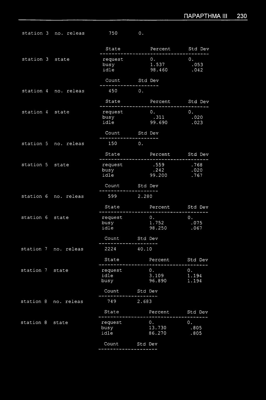 020 idle 99.200.767 station 6 no. releas 599 2.280 State Percent station 6 state request 0. 0. busy 1.752.075 idle 98.250.067 station 7 no. releas 2224 40.