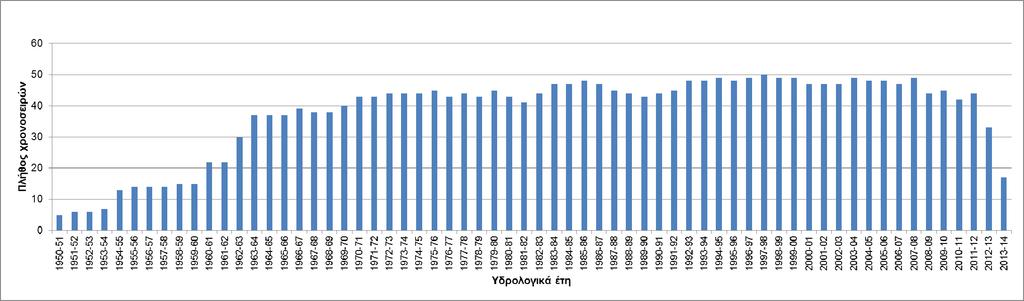 ΣΤΑΔΙΟ Ι 1 η ΦΑΣΗ Σχήμα 4.