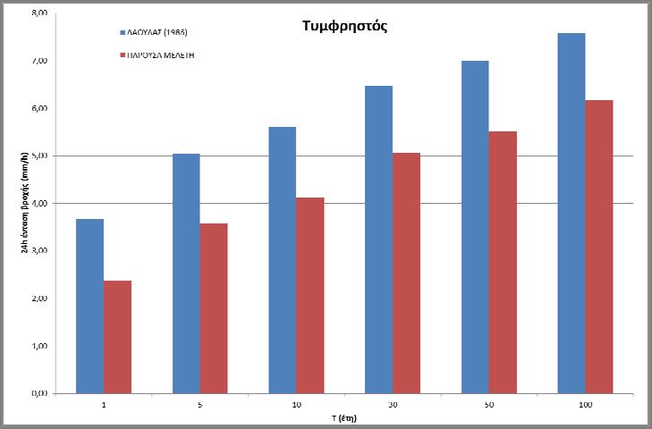 ΣΤΑΔΙΟ Ι 1 η ΦΑΣΗ Ο κοντινότερος σταθμός στην περιοχή που χρησιμοποιείται για επεξεργασία είναι αυτός της Υπάτης.