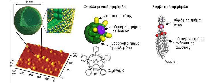 1.2. Sust mata qhmik tropopoihmènwn C60 8 a) b) g) d) Sq ma 1.