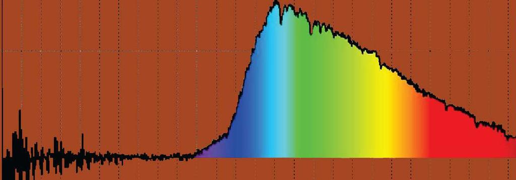 μετρήσεις χρώματος μετρήσεις φάσματος σύνθετων φωτεινών πηγών Νεώριο Κρήτης 2 3 4 Ο υπολογισμός της ακριβούς δοσολογίας φωτισμού διασφαλίζεται με ανάλογες φασματοφωτομετρήσεις.