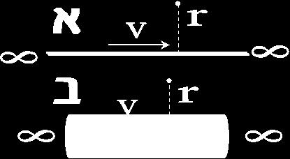 R. א( ב( חוט בעל צפיפות מטען קווית צינור בעל עובי קליפתי זניח, רדיוס וצפיפות שטחית המטען. B Rv, )ב( r v B r תשובות: )א(. B 18. תיל באורך L מכופף באמצע בזוית של 9 מעלות.