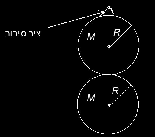 פרק 13 - מומנט התמד אדטיביות דוגמה לדסקה בעלת מסה M ורדיוס R מחברים דסקה נוספת זהה בקצה התחתון של הדסקה.
