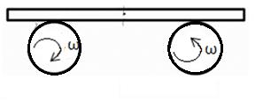 מוט על שני גלגלים מוט בעל מסה M מונח על שני גלגלים המקובעים במרכזם. הגלגלים מסתובבים במהירות זוויתית ω כך שהגלגל הימני מסתובב נגד כיוון השעון והשמאלי עם כיוון השעון.