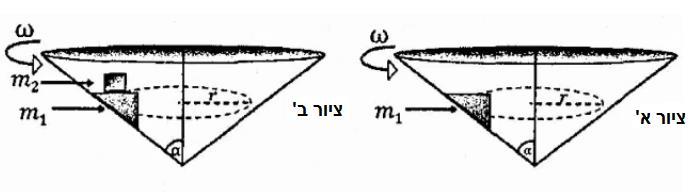 מסות על חרוט, מבחן ת"א מסה m 1 נמצאת בתוך קונוס, בעל זווית מרכזית α, המסתובבת במהירות קבועה ω. המסה מחוברת במסילה לקונוס, הגורמת לה להסתובב יחס איתו במהירות קבועה.