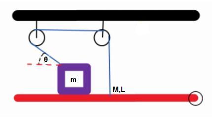 13.8 נתונה המערכת שבשרטוט. אורך הקורה L, המסה מרוחקת שליש L מצד שמאל החוט מחזיק את המסה ממרכזה.