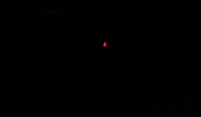 16.4 נתון גלגל בעל רדיוס r המסתובב במהירות זוויתית ω קבועה. לגלגל עובי a וראשית הצירים נמצאת במרכז העובי של הגלגל. אל הקצה העליון של הגלגל מחוברת מסה נקודתית m )ראה ציור( המסתובבת ביחד עם הגלגל.